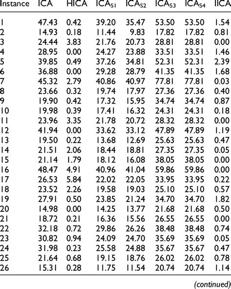average rpi for 2021.